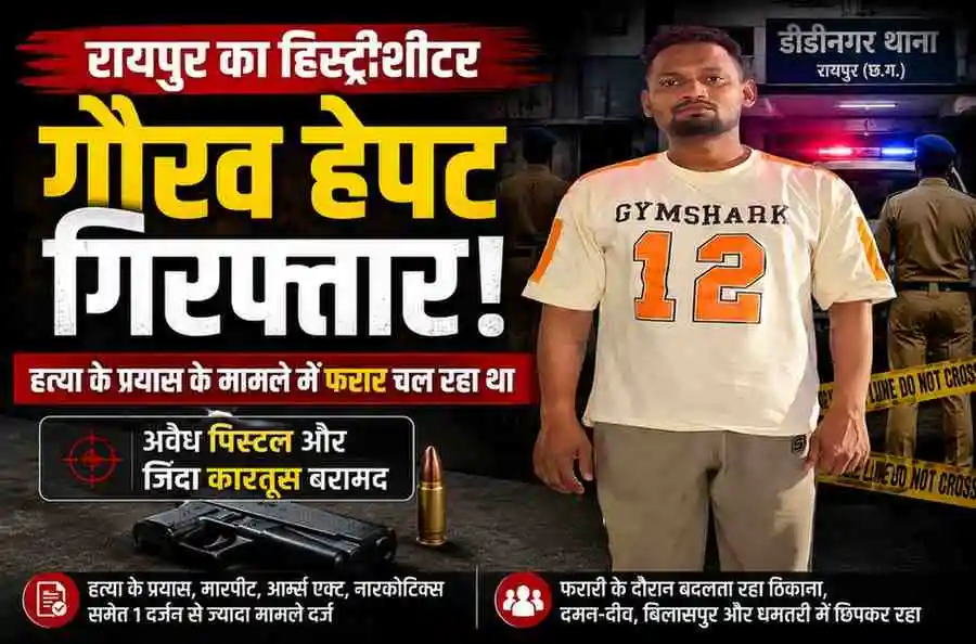 Raipur police arrested history sheeter Gaurav Hepat